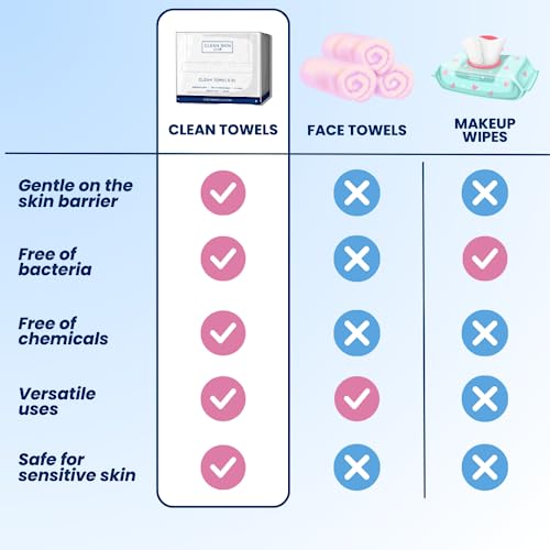 Clean Skin Club Clean Towels XL, Dermatologist Approved, 100% USDA Biobased Face Towel, Disposable Clinically Tested Face Towelette, Makeup Remover Dry Wipes, Ultra Soft, 50 Ct, 1 Pack